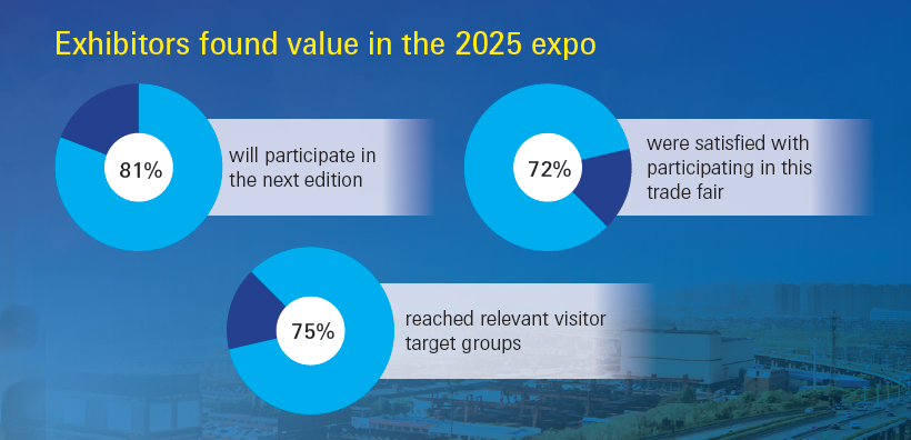 Exhibitor Satisfaction Index